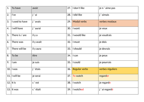 GCSE verb practice - verb grid