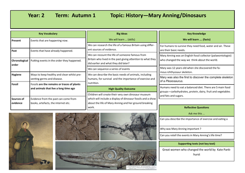 Knowledge Organiser Mary Anning History