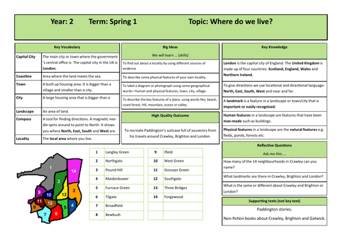 Knowledge Organiser - Where do we live