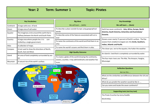 Knowledge Organiser - Pirates - Continents and Oceans