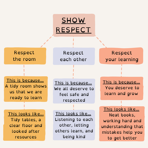 'Show Respect' Display Poster