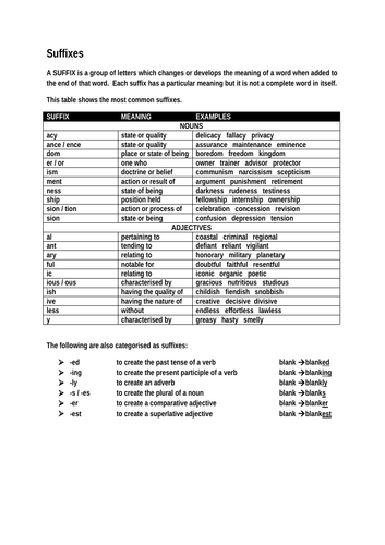 SUFFIXES - ENGLISH LANGUAGE STUDENT WORKSHEET WITH ANSWERS