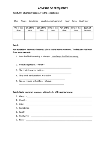 Adverbs of frequency
