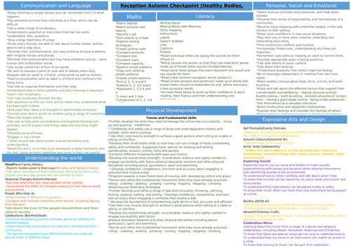 EYFS Reception Autumn Assessment Checkpoint for all Areas of Learning