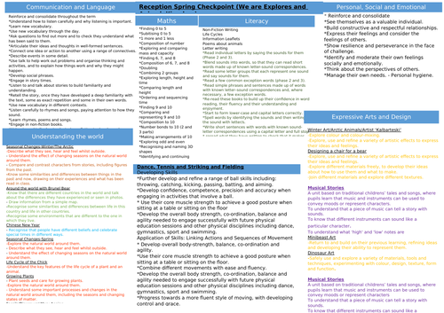 EYFS Reception Spring Assessment Checkpoint for all areas of learning