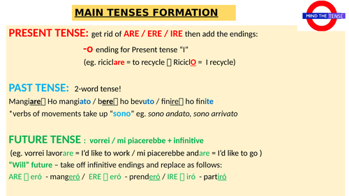 Mind the tense - Italian Verb  / tenses formation explained all in 1 slide!