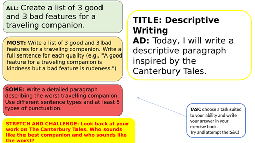 Canterbury Tales Creative Writing Lesson
