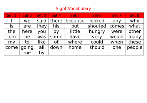 Confident and capable sight vocabulary