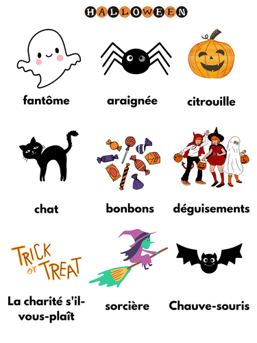 French Halloween vocabulary poster decoration