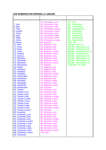 NUMBERS IN SPANISH 0-1,000,000 | Teaching Resources