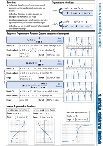 A-level Maths Knowledge Organiser: P2.06 - Trigonometric Functions