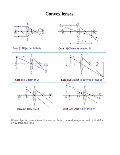 Convex lens ray diagrams and properties