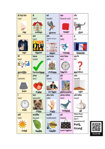 French phonics grid