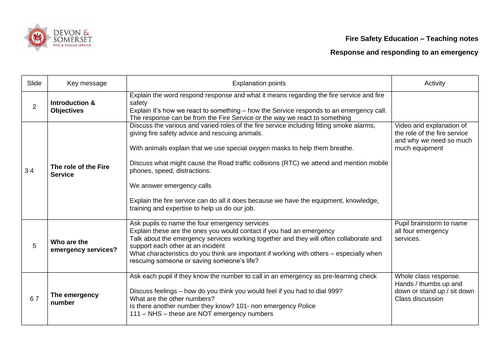 Fire Safety, Prevention and risk reduction