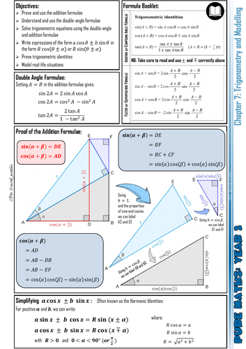 A-level Maths Knowledge Organiser: P2.07 - Trigonometry and Modelling ...