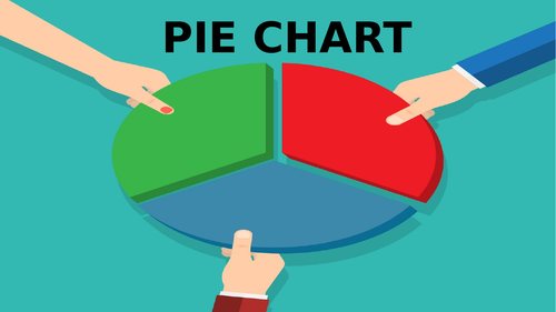 Pie Chart Powerpoint Presentation (PPT)/Lesson/Slides