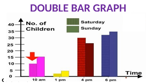 Double Bar Graph Powerpoint