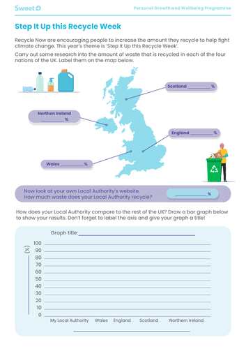 Recycling in the UK