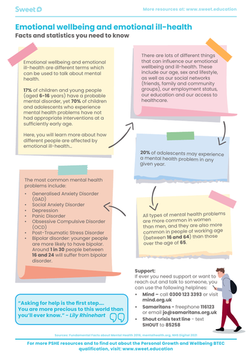 Mental health and wellbeing - facts/support