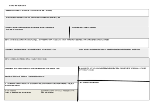 Substance Dualism and Dualism responses - summary sheet