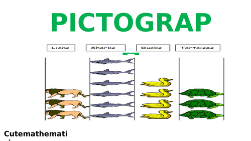 Pictograph Powerpoint Presentation (PPT)/Lesson/Slides