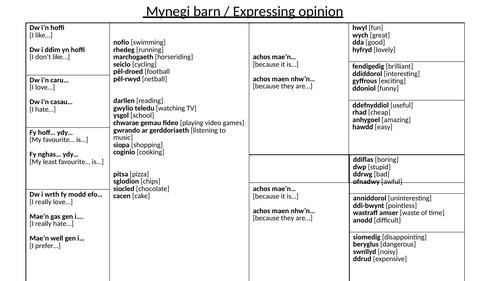 Welsh Expressing opinion / mynegi barn