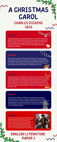 A Christmas Carol Infographic
