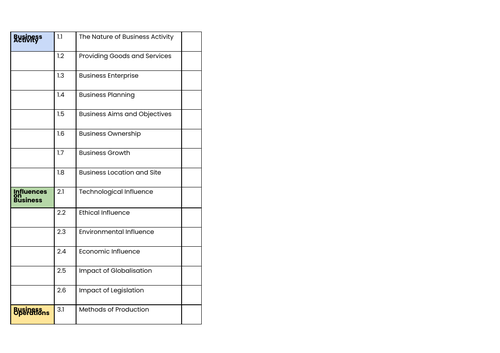 Eduqas WJEC GCSE Business Unit/Topic Overview