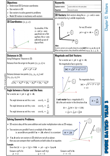 A-level Maths Knowledge Organiser: P2.12 - Vectors