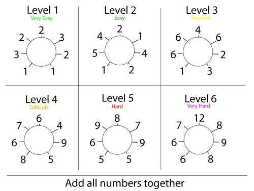 Basic Addition/Sum Fun Worksheet