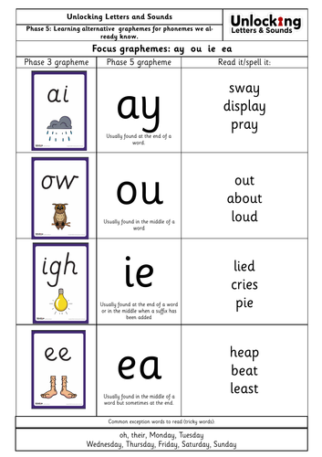 Unlocking Letters and Sounds Phase 5 Support Sheets
