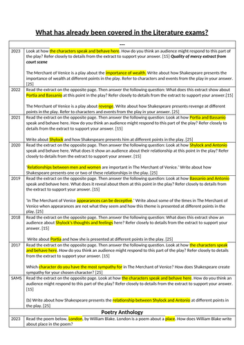 Breakdown of EDUQAS Literature past exams