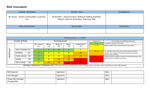 Child With Epilepsy Risk Assessment - PE