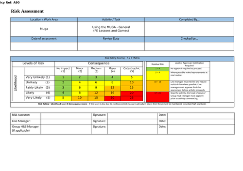 Multi Use Game Area (MUGA) Risk Assessment
