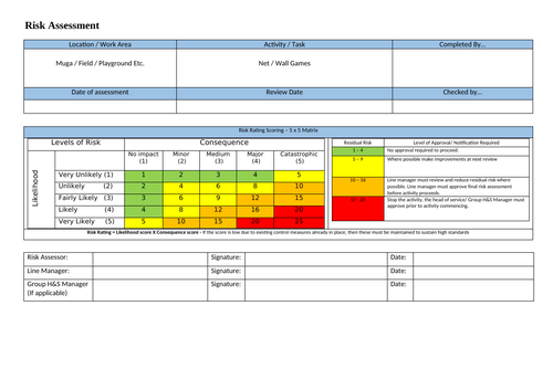 Net / Wall Risk Assessment | Teaching Resources