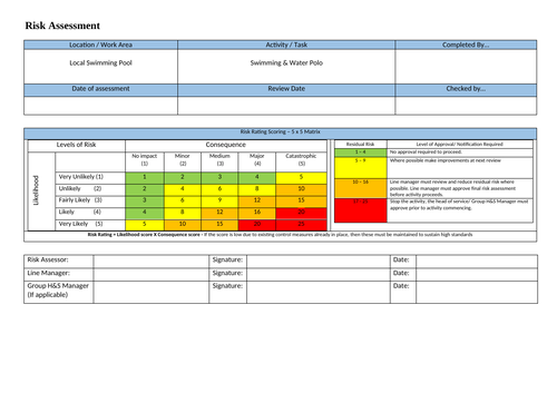 General Swimming Risk Assessment | Teaching Resources