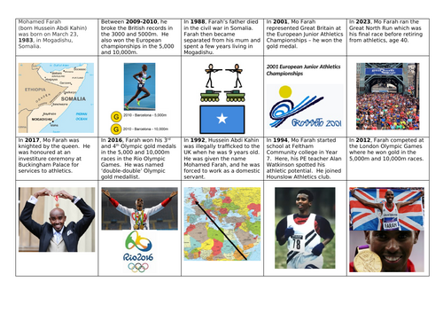 Mo Farah Timeline Activity - Black History