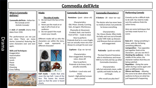 Commedia dell'Arte Knowledge Organiser