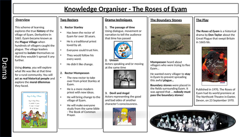 The Roses of Eyam Knowledge Organiser