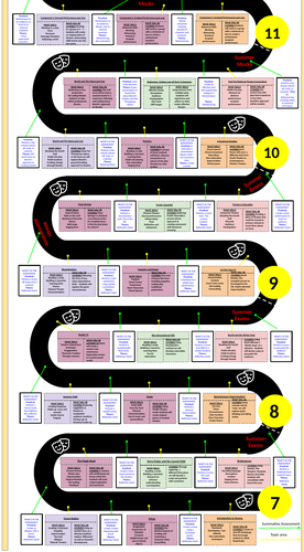 Drama Curriculum Map