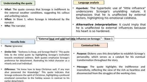 A Christmas Carol revision organiser - 10 key quotes with methods/context/novella links