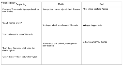 Romeo & Juliet: A range of essay planning grids