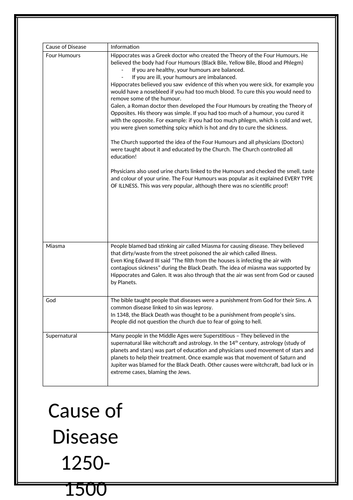 Edexcel Medieval Medicine 1250-1500 - Lesson Pack