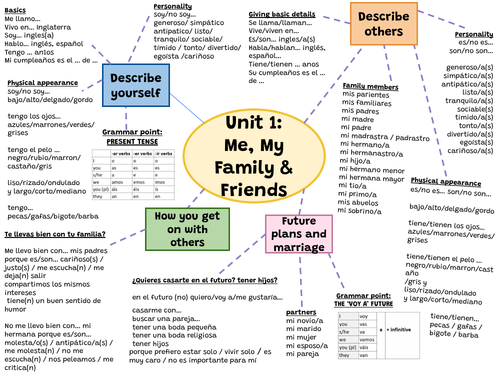 Unit 1 Revision Wheel - GCSE Spanish - Me, my family & friends