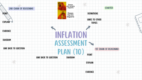 AS Economics Inflation Assessment Plan
