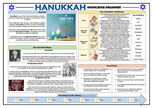 Hanukkah Knowledge Organiser!