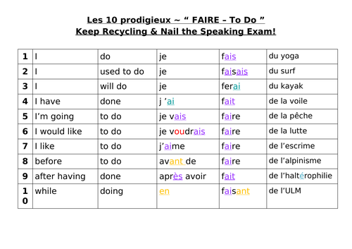 avoir, être, faire, aller - 10 structures