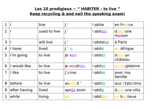 verb HABITER - 10 structures