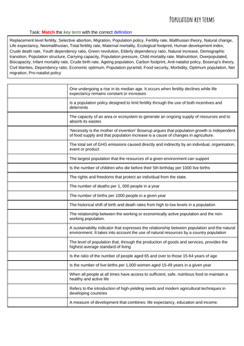 Population - CIE A Level - Key Terms Revision