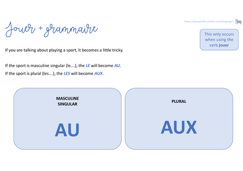 French Grammar - JOUER